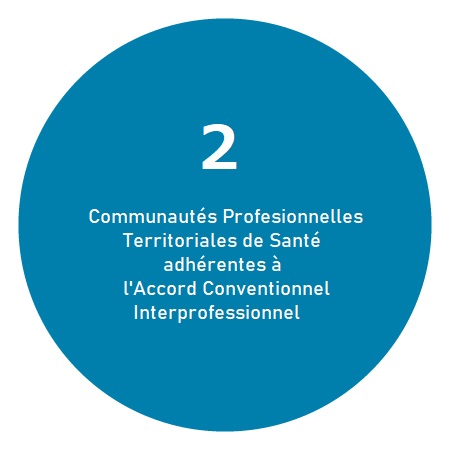2 CPTS adhérentes à l'Accord Conventionnel Interprofessionnel